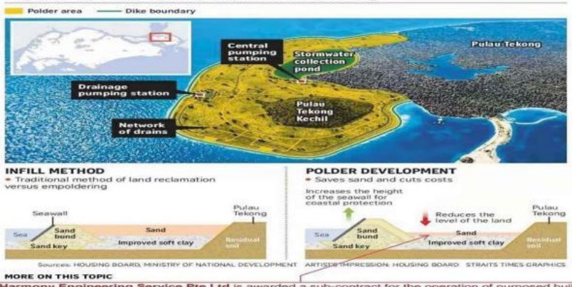 Diagram of the Pulau Tekong polder, showing dikes, pumping stations and infill method.
